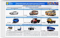 Требования к техническому состоянию автотранспортных средств (комплект из 17 плакатов)