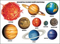 ПрофП.Плакат.Планеты солнечной системы