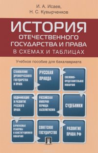 И. А. Исаев, Н. С. Кувырченков - «История отечественного государства и права в схемах и таблицах»