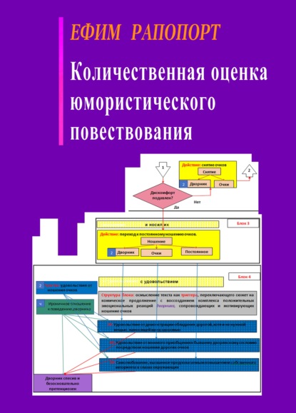 Книга Ефим Рапопорт Количественная оценка юмористического повествования