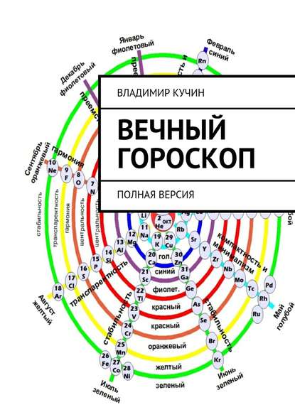Книга Владимир Кучин Вечный гороскоп. Полная версия