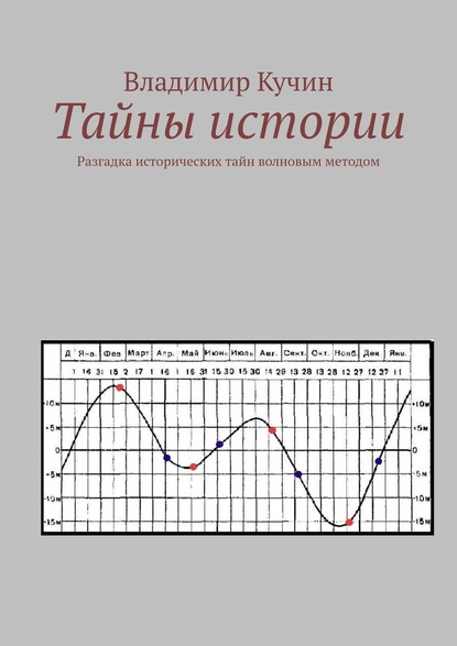 Книга Владимир Кучин Тайны истории. Разгадка исторических тайн волновым методом, второе издание