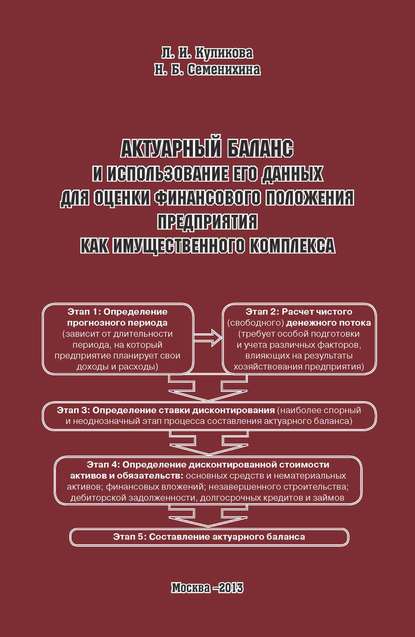 Книга Лидия Ивановна Куликова, Наталья Борисовна Семенихина Актуарный баланс и использование его данных для оценки финансового положения предприятия как имущественного комплекса