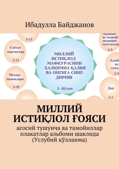 Книга Ибадулла Самандарович Байджанов Миллий истиқлол ғояси. Асосий тушунча ва тамойиллар плакатлар альбоми шаклида (Услубий қўлланма)