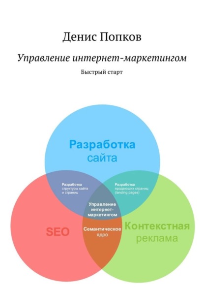 Книга Денис Попков Управление интернет-маркетингом. Быстрый старт