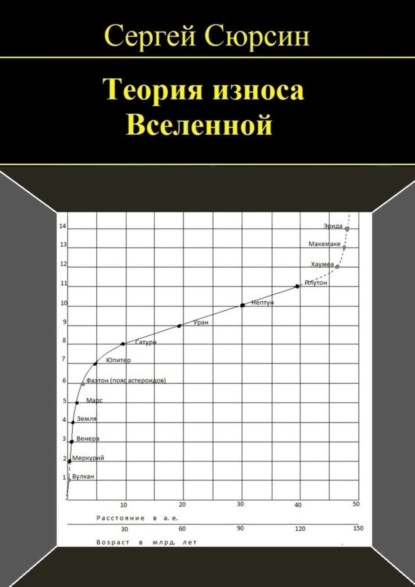 Книга Сергей Сюрсин Теория износа Вселенной