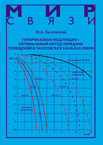 Книга М. А. Быховский, Марк Аронович Быховский Гиперфазовая модуляция – оптимальный метод передачи сообщений в гауссовских каналах связи
