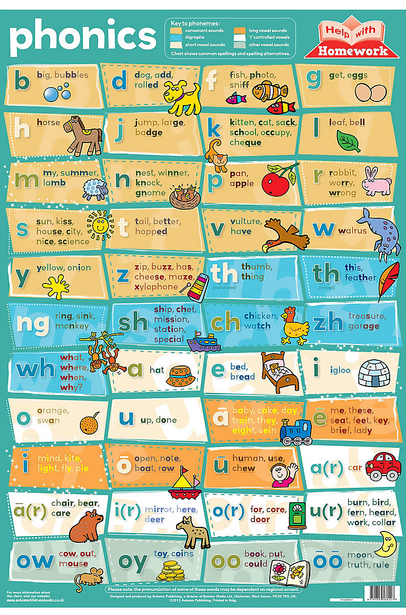 Phonics chart (laminated, 520x760mm)