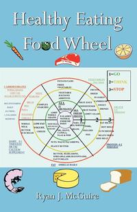 Healthy Eating Food Wheel