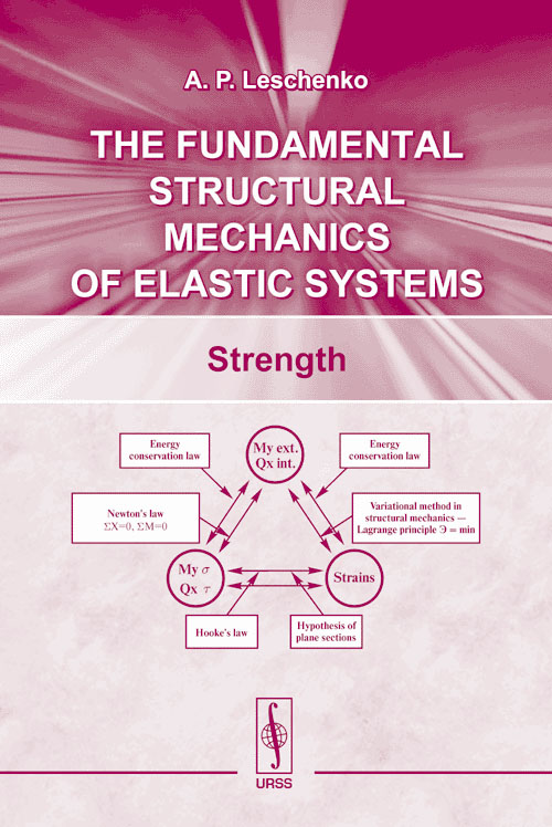 The Fundamental Structural Mechanics Of Elastic Systems: Strength