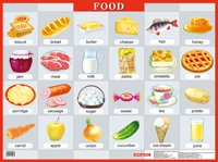 Продукты питания / Food. Плакат