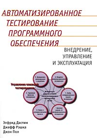 Автоматизированное тестирование программного обеспечения