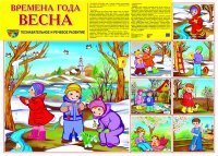 Времена года. Весна. Плакат