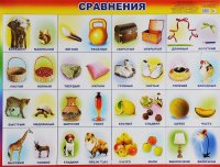 Сравнения. Плакат