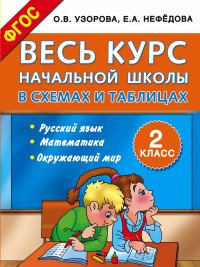 Весь курс начальной школы в схемах и таблицах 2 класс