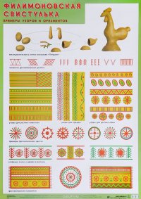 Филимоновская свистулька. Примеры узоров и орнаментов. Плакат