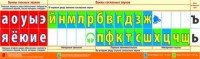 Лента букв. Наглядное пособие для начальной школы