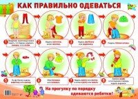 Как правильно одеваться. Плакат