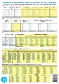 Русский глагол. Образование настоящего (НСВ) и простого будущего (СВ) времени. Учебная грамматическа