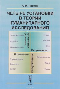 Четыре установки в теории гуманитарного исследования. Позитивизм. Интуитивизм. Спекулятивизм. Критическая установка