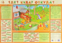 Где? Куда? Откуда? Плакат