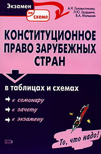 Конституционное право зарубежных стран в таблицах и схемах