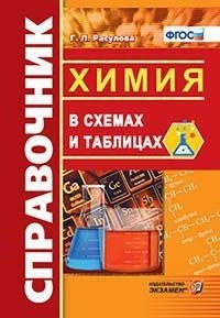 Справочник. Химия в схемах и таблицах