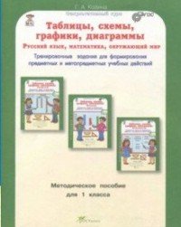 Таблицы, схемы, графики, диаграммы. Русский язык. Математика. Окружающий мир. 1 класс. Тренировочные задания для формирования предметных и метапредметных учебных действий. Методическое пособи