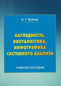 Наглядность, визуалистика, инфографика системного анализа