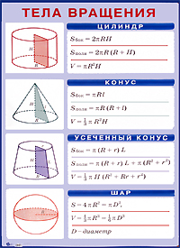 Тела вращения. Плакат