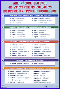 Английские глаголы, не употребляющиеся во временах группы Progressive. Плакат