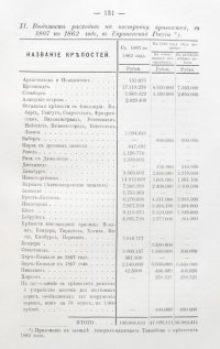 Шильдер. Граф Эдуард  Иванович Тотлебен. Его жизнь и деятельность. В 4-х томах