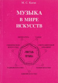 Музыка в мире искусств