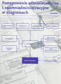 Postępowanie administracyjne i sądowoadministracyjne w diagramach