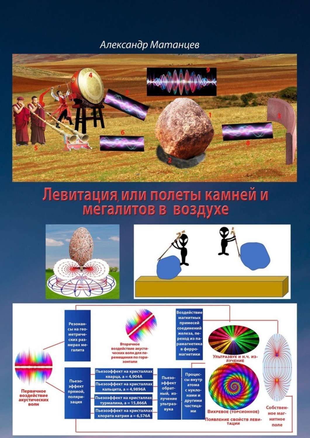 Левитация, или Полеты камней и мегалитов в воздухе