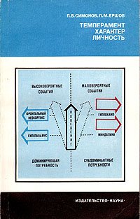 Темперамент. Характер. Личность