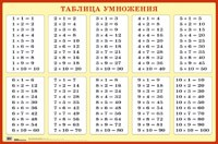 сост., Антошин М.К. - «Таблица умножения для заучивания»