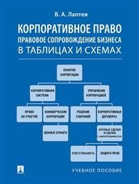 Корпоративное право. Правовое сопровождение бизнеса в таблицах и схемах