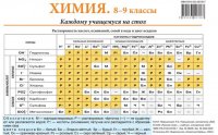 Химия. 8–9 классы. Каждому учащемуся на стол