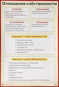 Отношения собственности. Наглядное пособие для средней школы