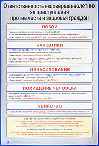 Ответственность несовершеннолетних за преступления против чести и здоровья граждан. Плакат