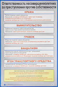 Ответственность несовершеннолетних за преступления против собственности граждан. Плакат