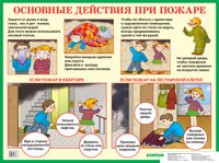 Основные действия при пожаре. Наглядное пособие для начальной школы