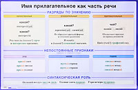 Имя прилагательное как часть речи. Плакат