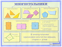 Многоугольники. Плакат