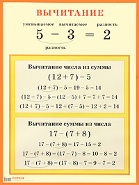 Свойства арифметических действий. Вычитание. Плакат