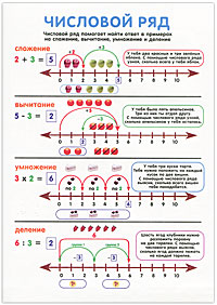 Числовой ряд / Сложение. Наглядное пособие