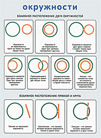 Плакат(А4).Окружность и круг