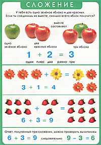 Вычитание. Сложение. Плакат