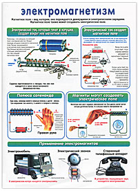 Магнетизм / Электромагнетизм